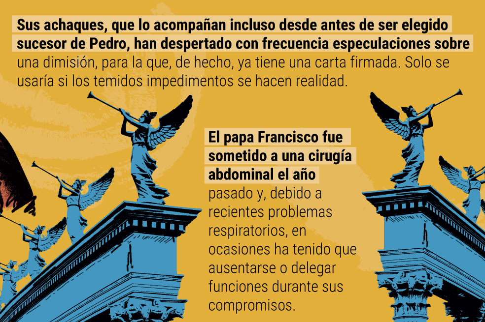 La salud del papa Francisco preocupa a sus seguidores.