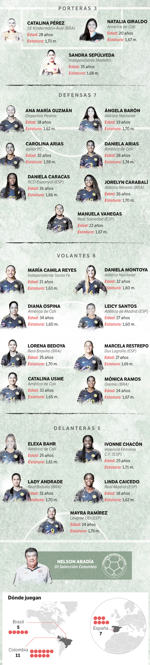 Nómina de Colombia para el Mundial Femenino.