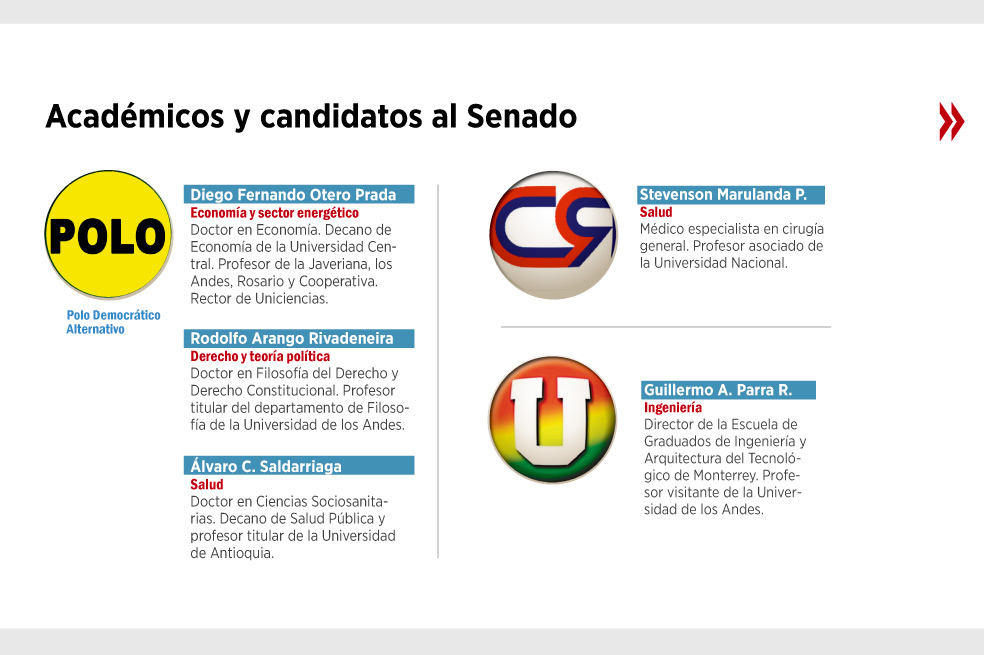 Los académicos que buscan Congreso