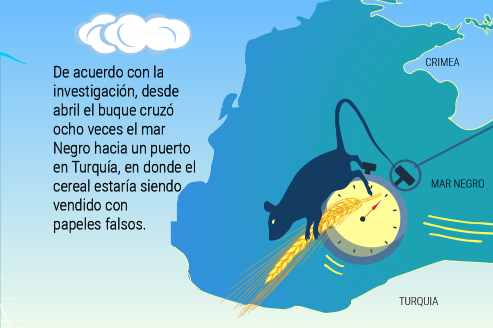 El mundo no es como lo pintan: Los barcos fantasma que roban cereal en Ucrania.