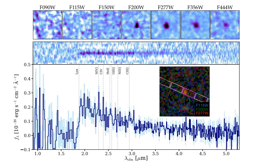 Imágenes y espectroscopia de MoM-z14 con el JWST.