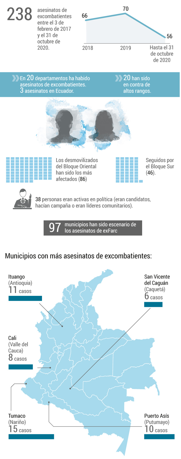 Datos del Observatorio de Crimen Organizado de la Universidad del Rosario.