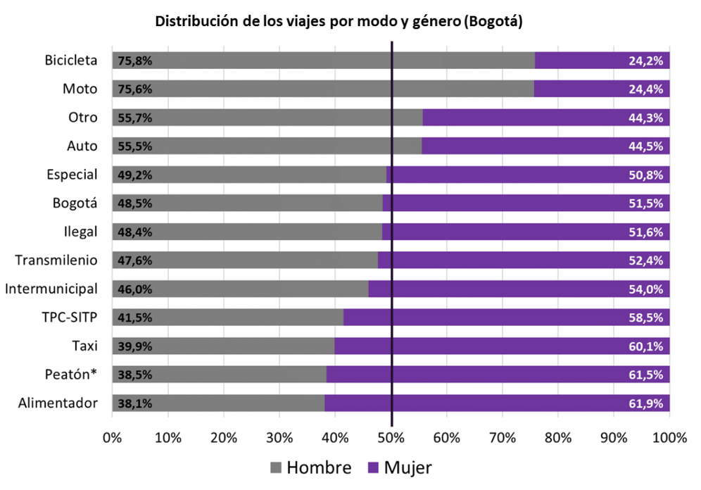 Cortesía Secretaría de Movilidad