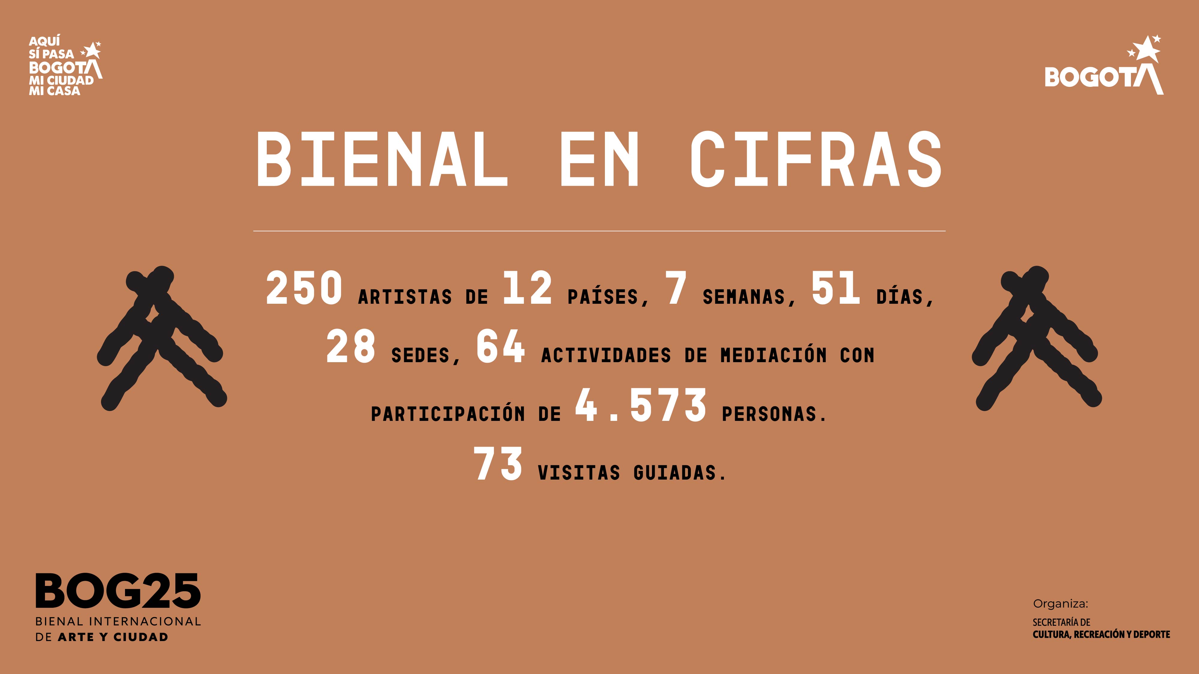 Bienal