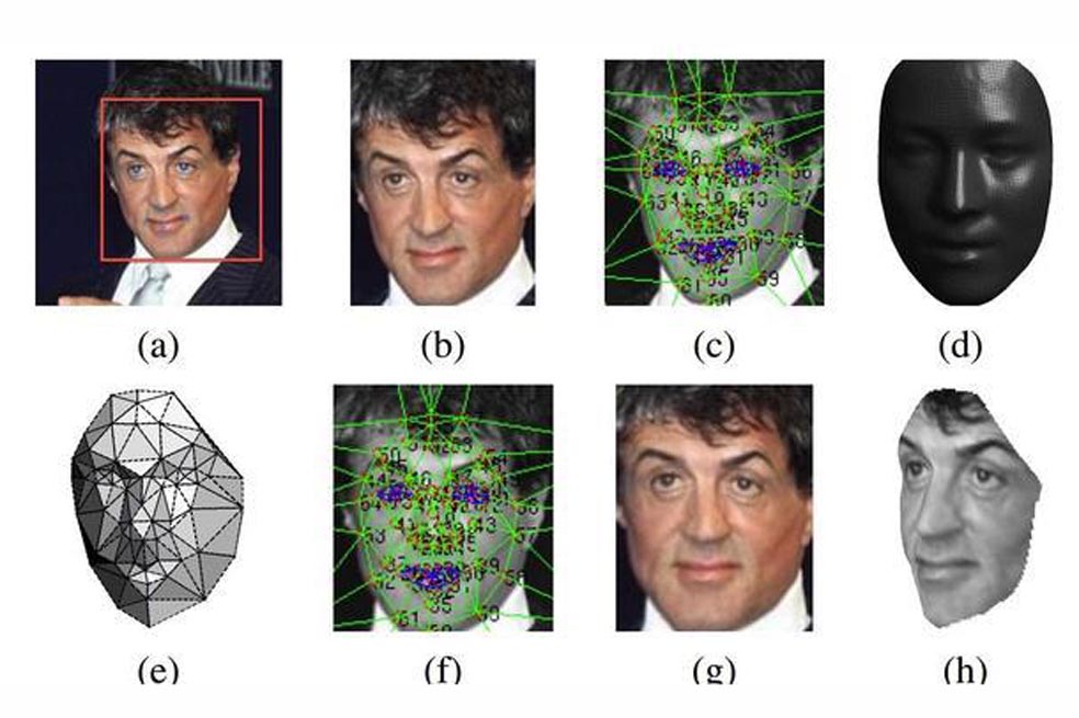 Facebook, detrás del mejor software de reconocimiento facial