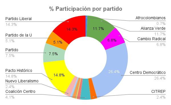 Gráfica de Jaime Raúl Salamanca, presidente de la Cámara, sobre su manejo de la plenaria.