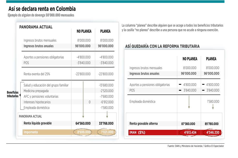 ¿Hacia una renta más justa?