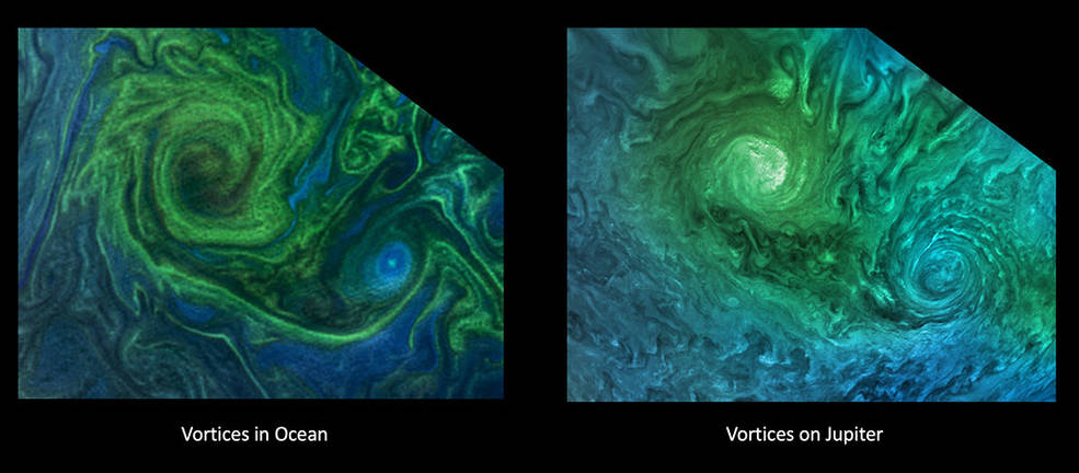 A la izquierda una floración de fitoplancton en el mar de Noruega y la derecha nubes turbulentas en la atmósfera de Júpiter. Estas imágenes de Júpiter han proporcionado a los oceanógrafos la posibilidad de estudiar la turbulencia en los polos de ese planeta y las fuerzas físicas que impulsan los grandes ciclones en Júpiter.