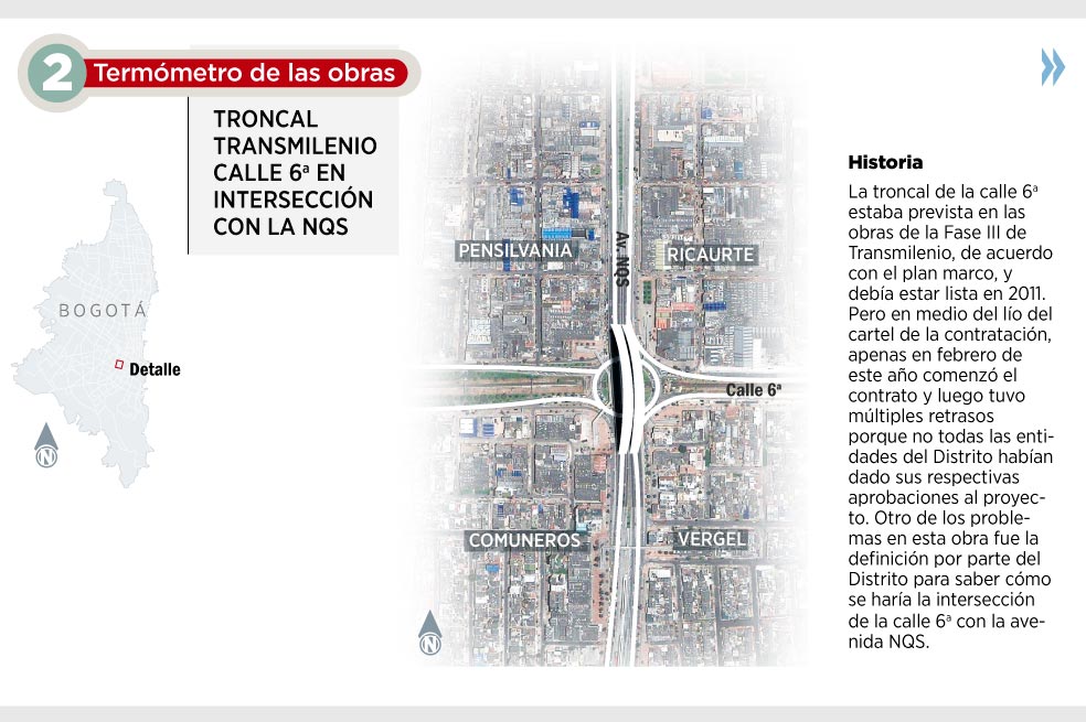 El atraso en TM de la calle 6ª