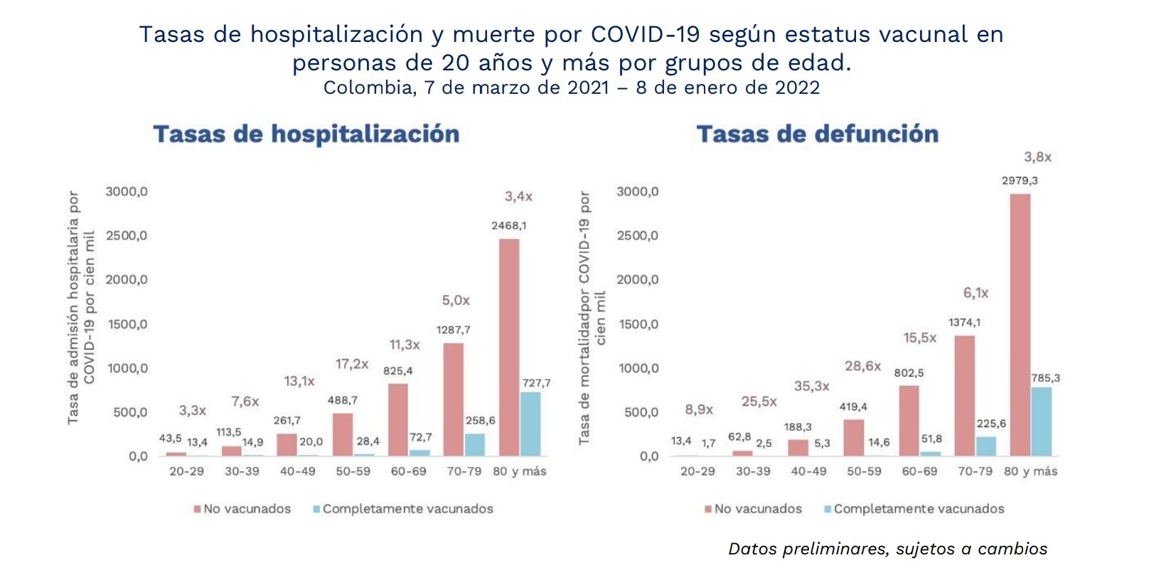 Tasa muertes covid-19 colombia