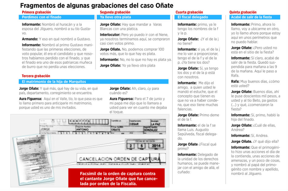 Interceptaciones al cantante