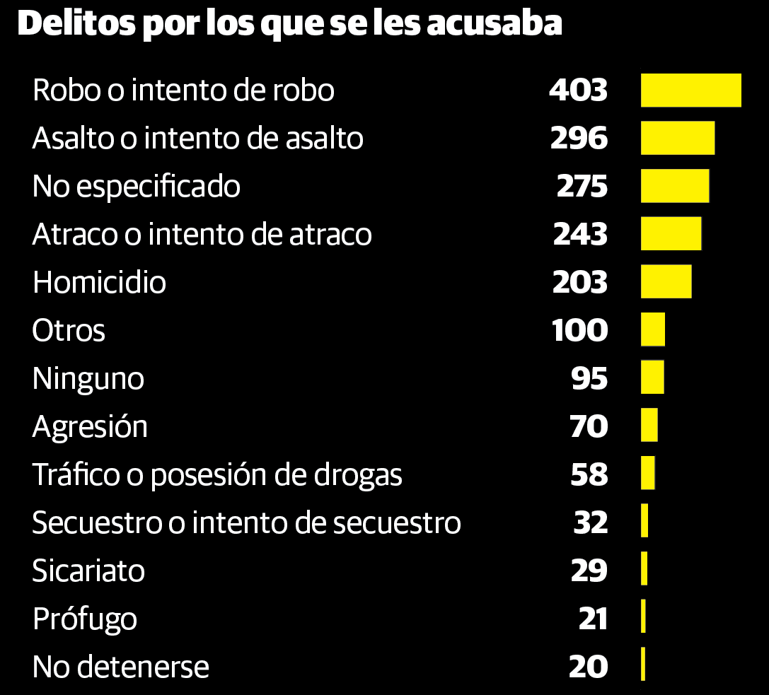 Cuando La Policia Mata El Caso De Republica Dominicana El Espectador