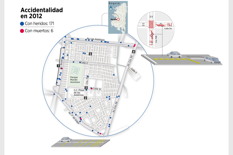 La Av. Boyacá, una avenida antipeatón