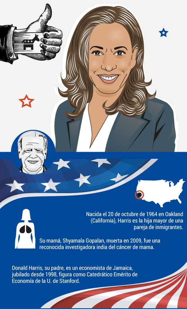Kamala Harris
