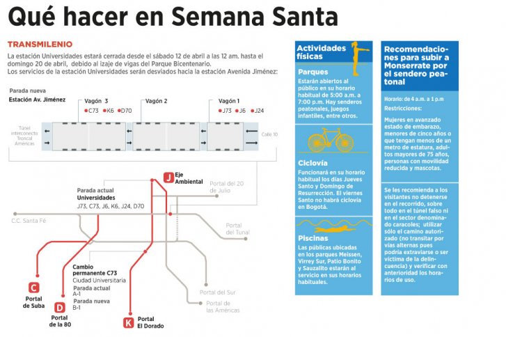 ¿Qué hacer en Semana santa en la capital?