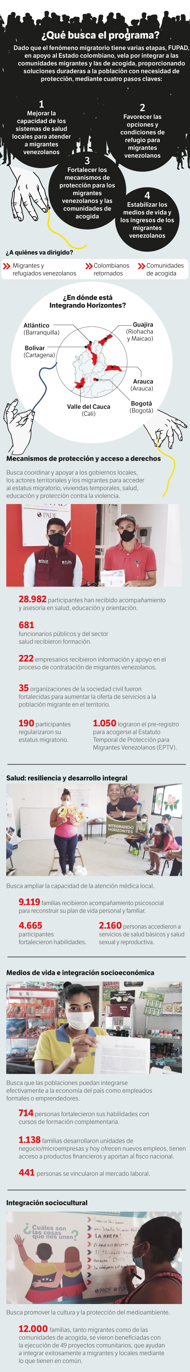 Desde 2018, la Fundación Panamericana para el Desarrollo (FUPAD), en asocio con la Oficina de Población, Refugiados y Migración (PRM), del Departamento de Estado de los Estados Unidos, creó el programa Integrando Horizontes, que brinda orientación, asesoría y acompañamiento a la población migrante venezolana.