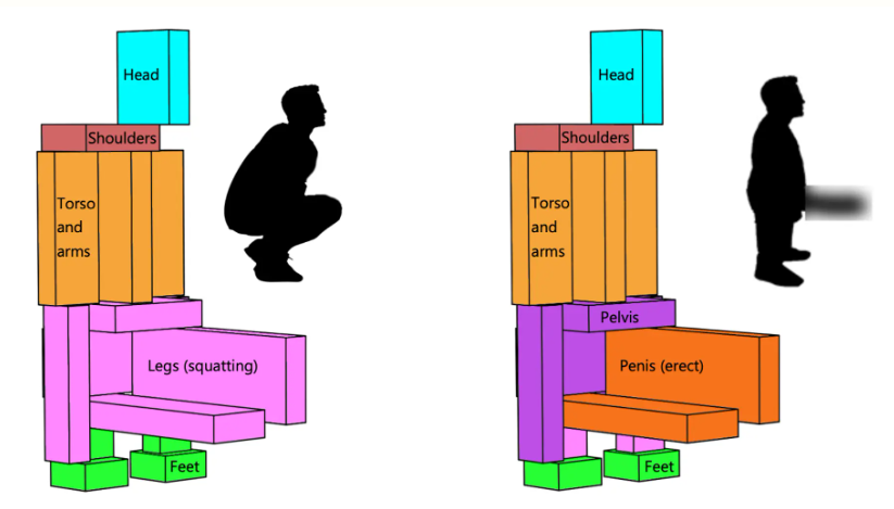 Diagrama que muestra dos interpretaciones de la escultura 'Alert'.