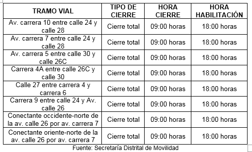 Para evitar las congestiones viales en la ciudad, la entidad ha dado a conocer los desvíos que pueden tomar los conductores que necesiten circular por alguna de las vías cerradas.