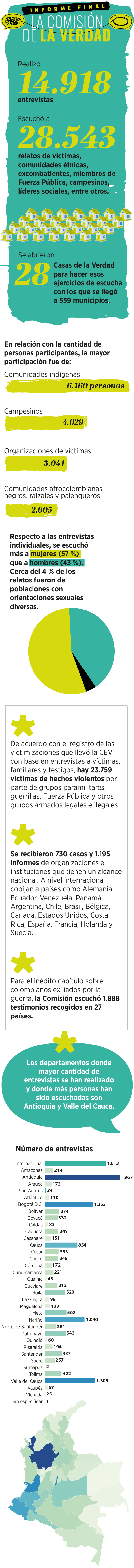 El documento tendrá diez capítulos que abordarán temas claves para entender el conflicto.
