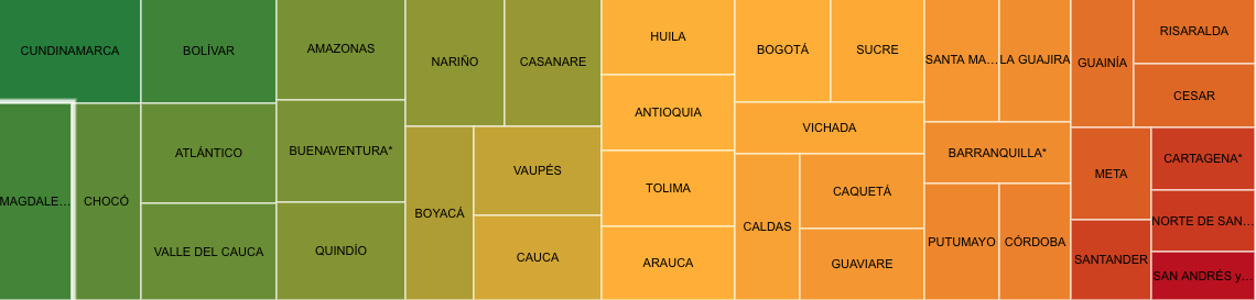 Así va la carrera de la vacunación en Colombia