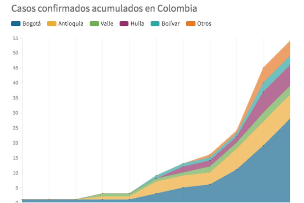 Crecimiento exponencial, una idea que debe quedar clara durante la pandemia