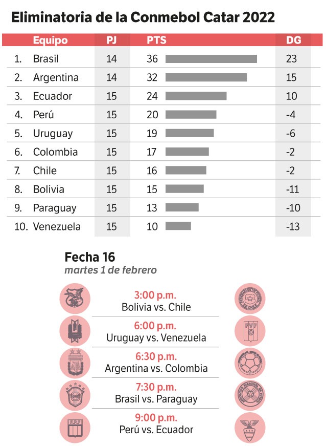 Así va la tabla.