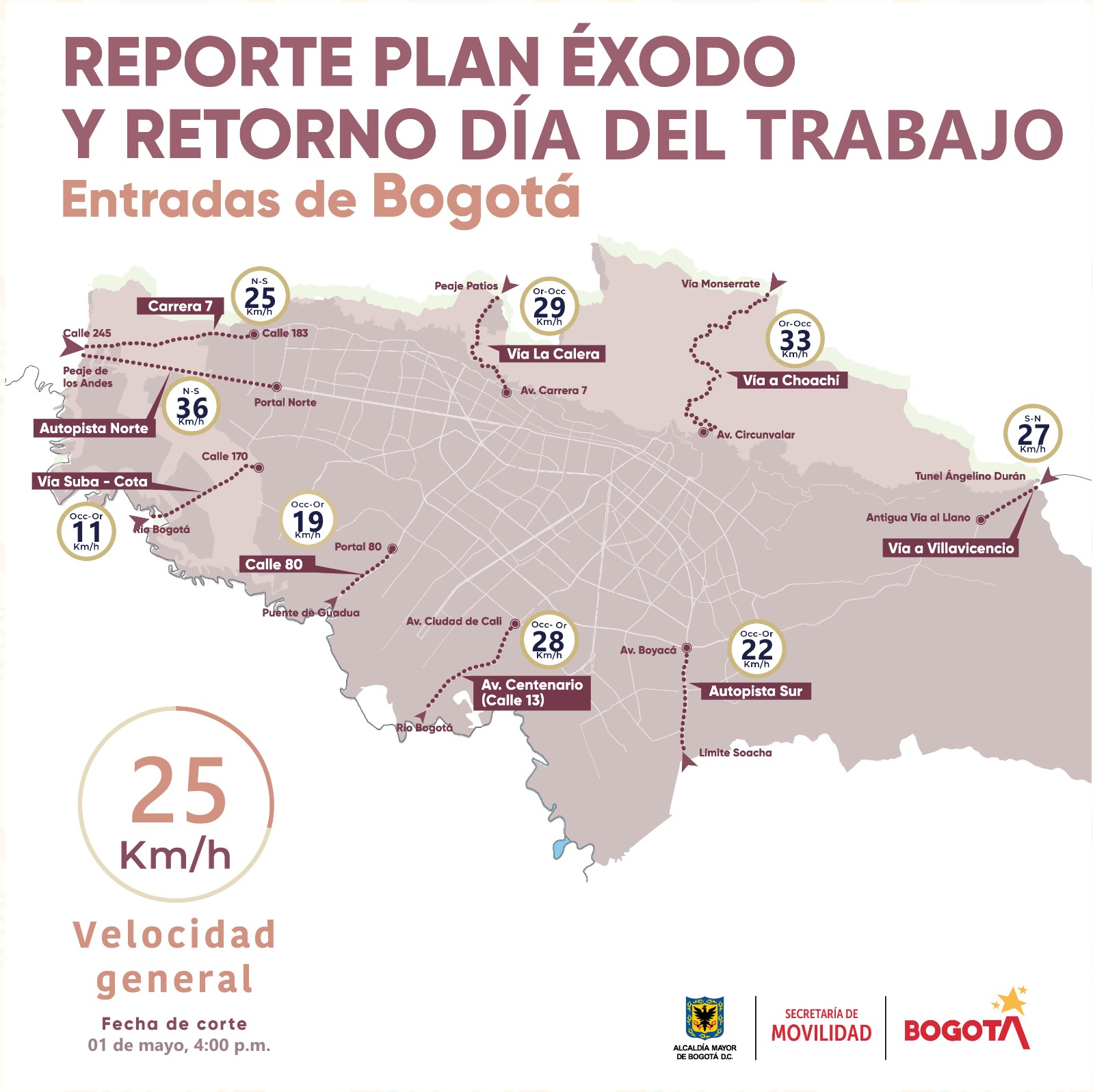 Plan éxodo y de retorno a Bogotá, primero de mayo de 2023.