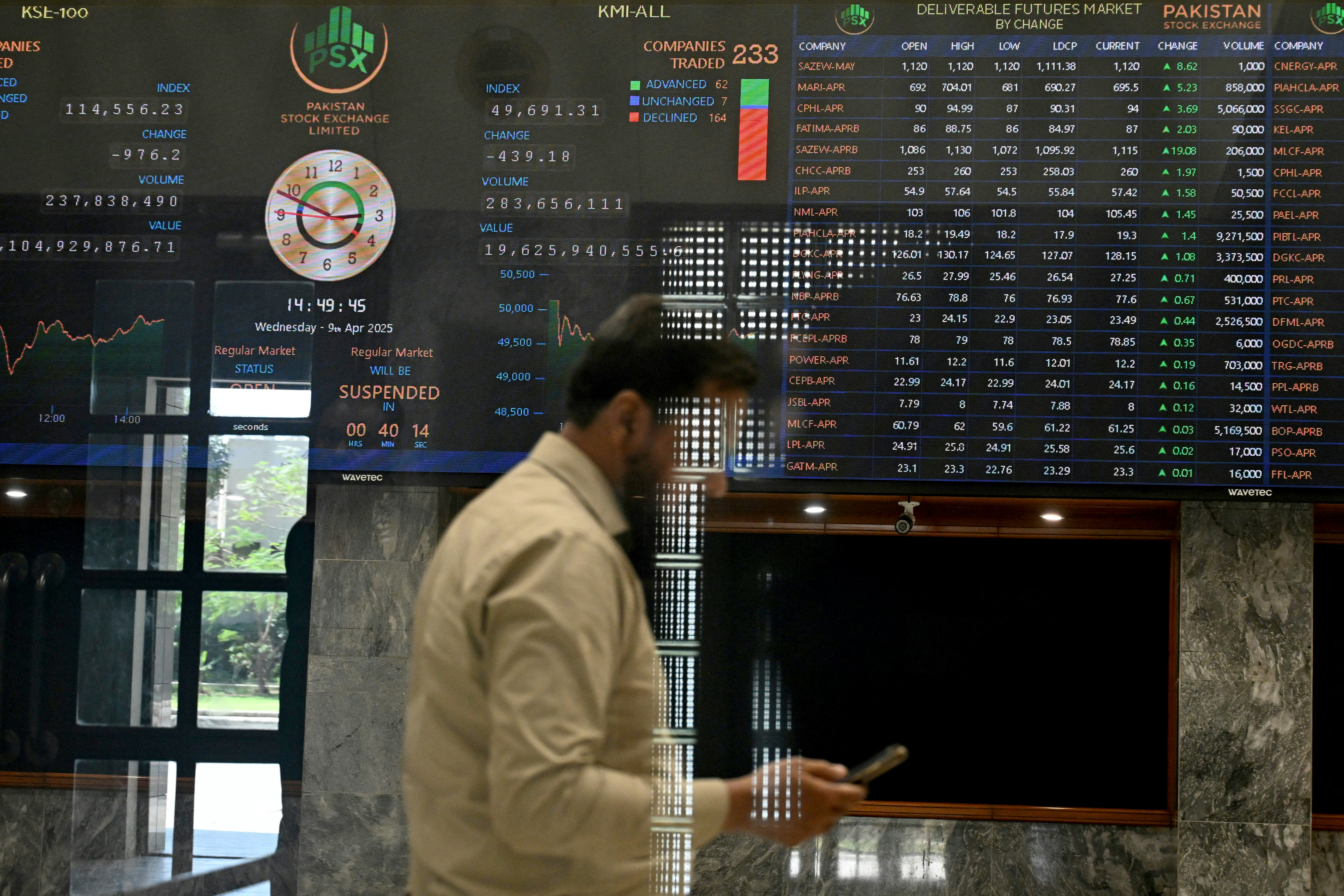 A stockbroker walks past share prices on a financial market board during a trading session at the Pakistan Stock Exchange (PSX) in Karachi on April 9, 2025.