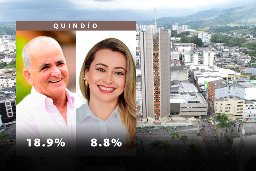 Atilano Giraldo, sin contendor en la próxima elección de gobernador en Quindío