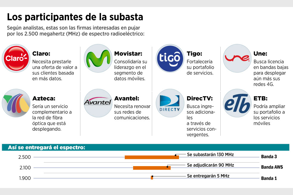 Hoy se conocerán las reglas de la subasta 4G