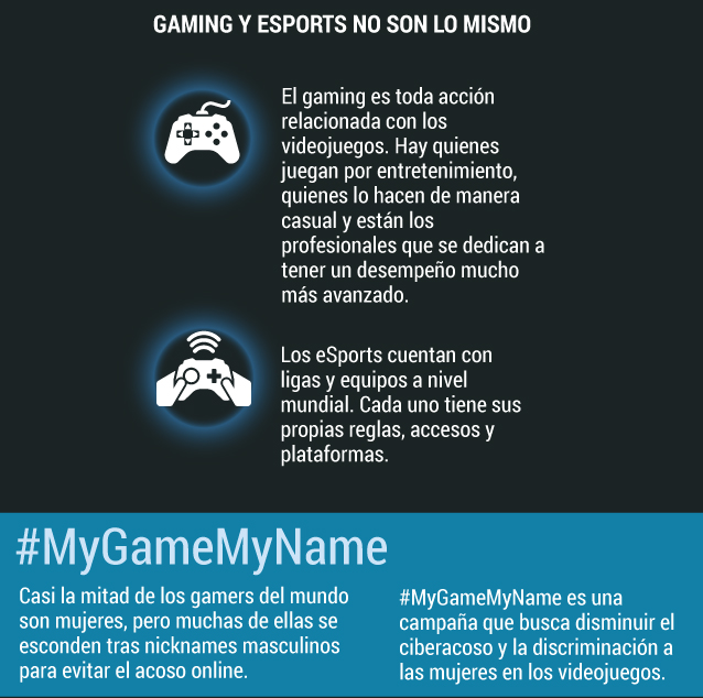 Industria de los viedeojuegos.