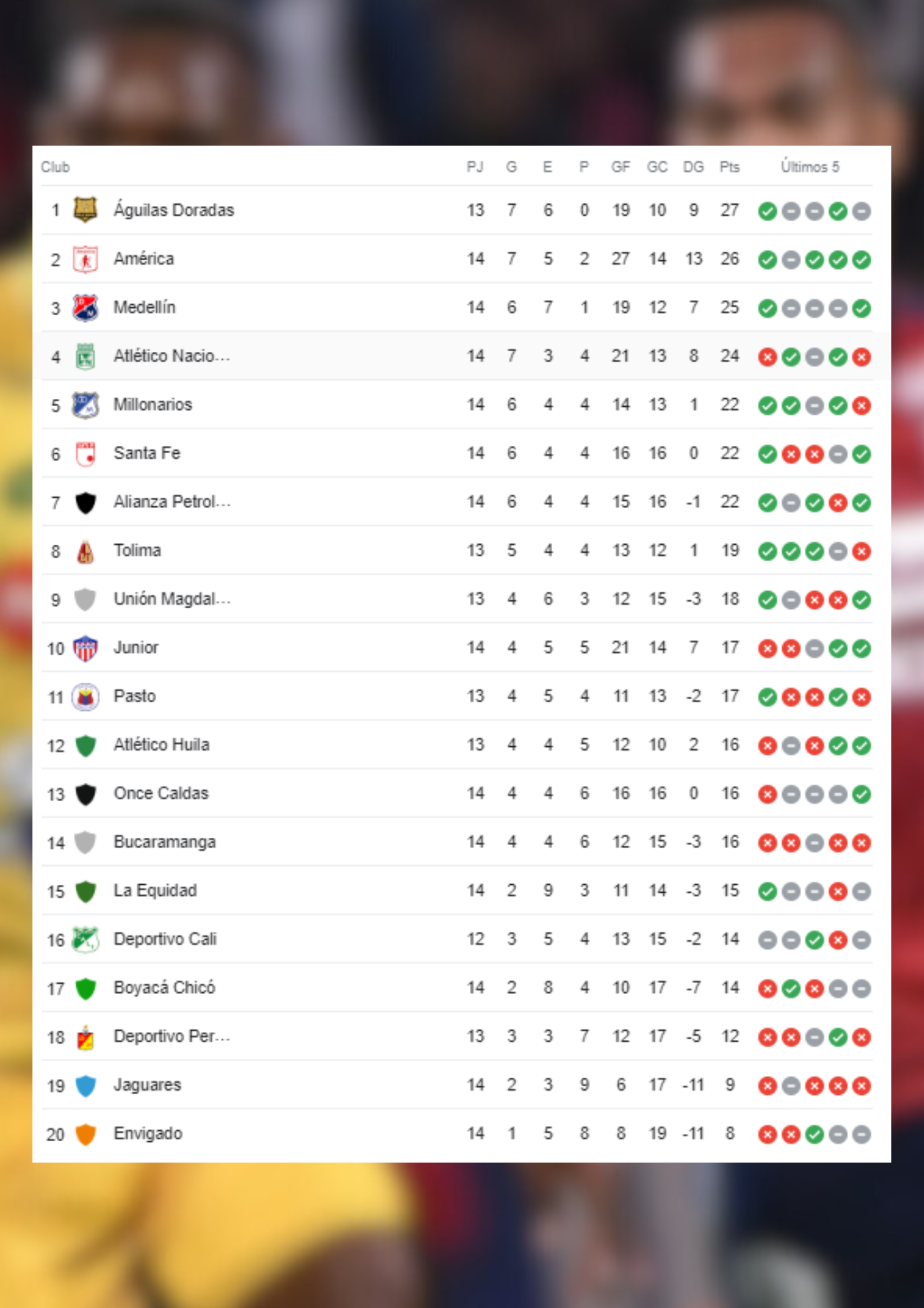 Así va la tabla de la Liga BetPlay.