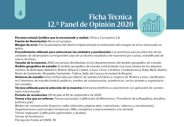 Ficha técnica Panel de Opinión 2020 de Cifras y Conceptos
