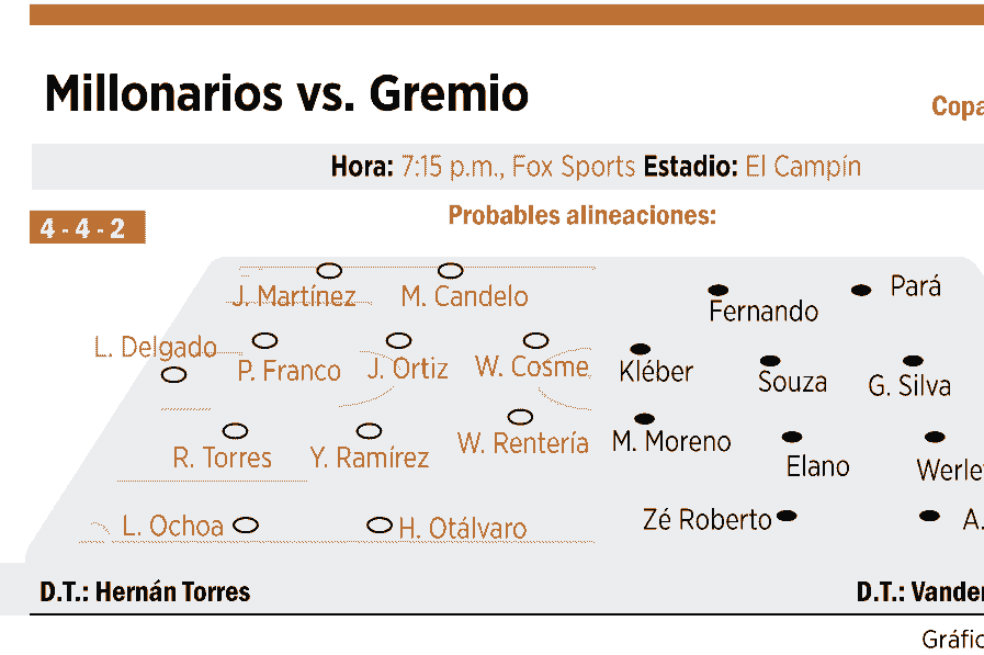 Millos va por la otra mitad de la gloria