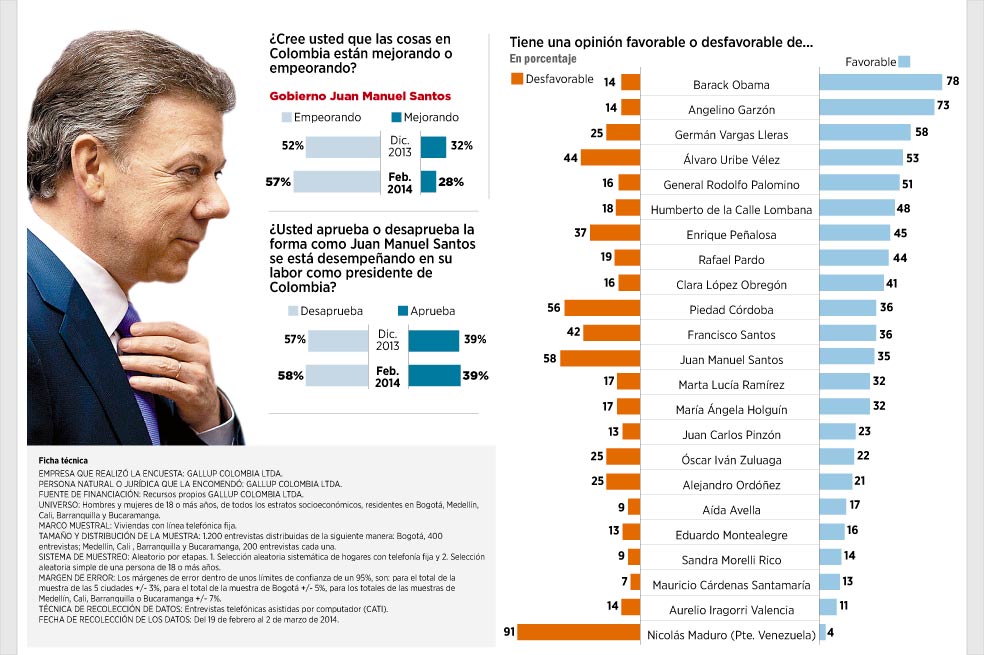 Fe en los diálogos, no en las Farc