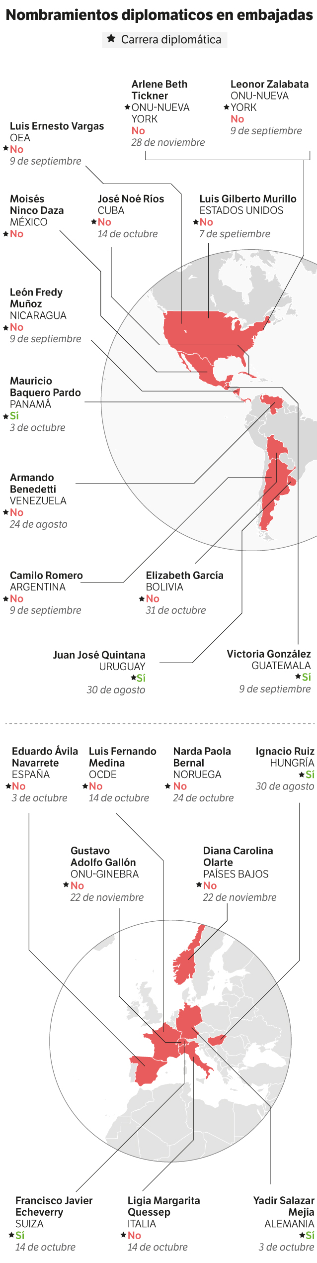Los nombramientos de embajadores por Gustavo Petro.