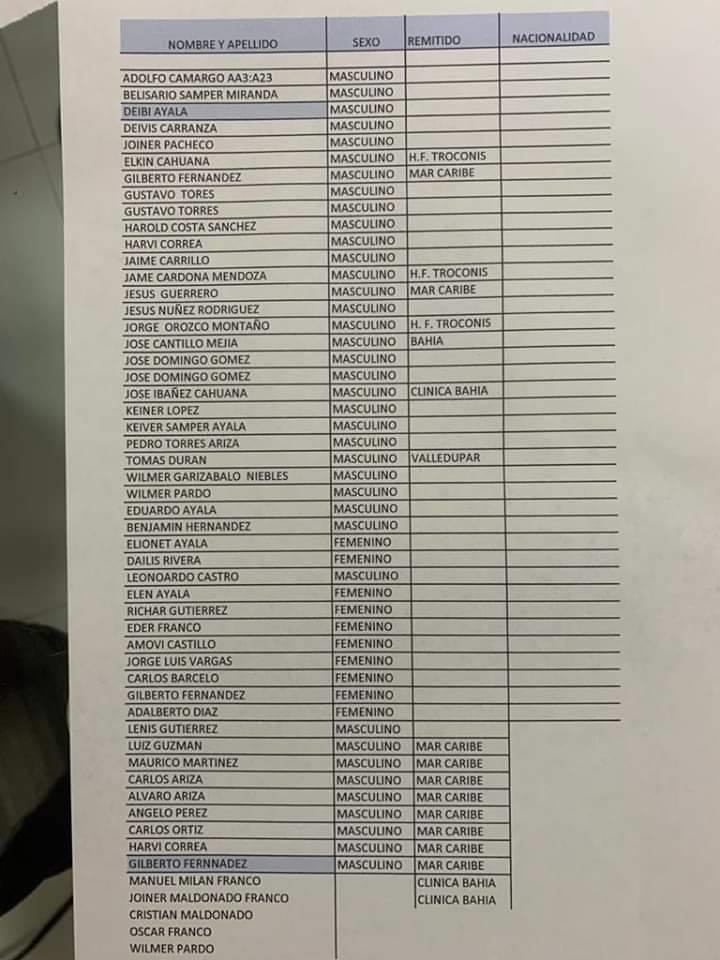 Este es el listado que se conoce por el momento de las personas heridas en Magdalena, después de la explosión del camión cisterna.