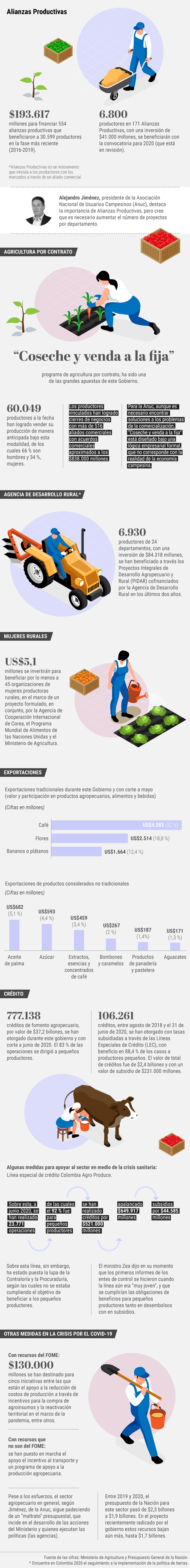 info