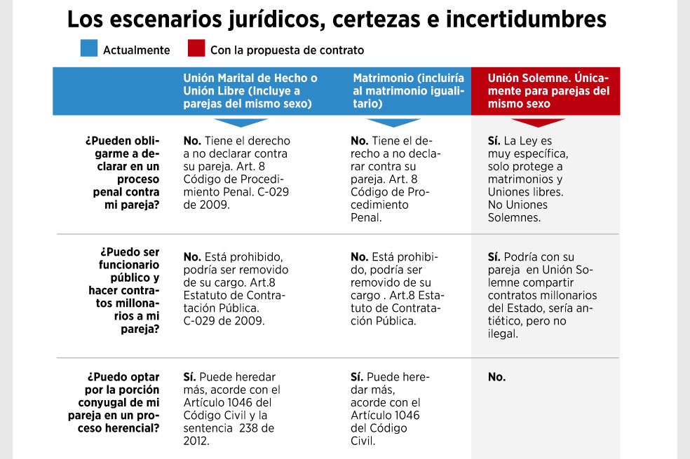 Limbo jurídico y matrimonio