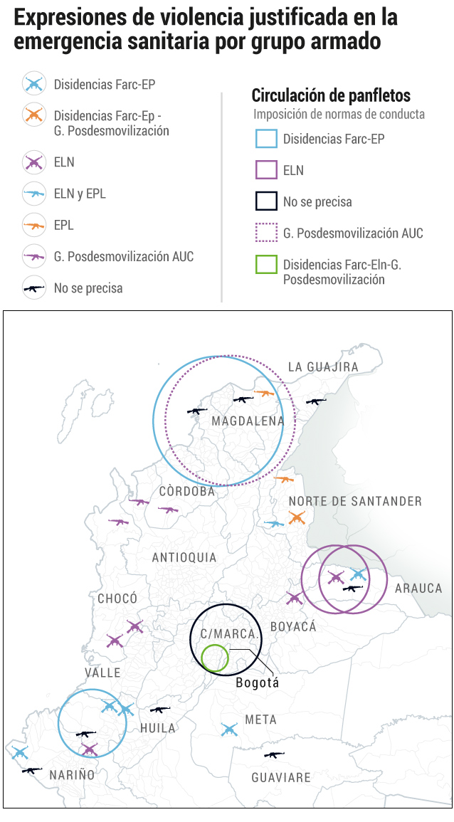 Expresiones de violencia justificada en la emergencia sanitaria por grupo armado