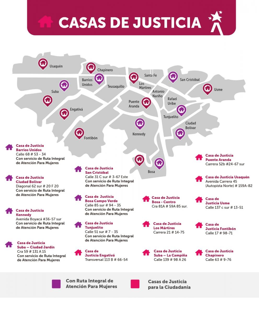 Estas son las Casas de Justicia presentes en Bogotá.