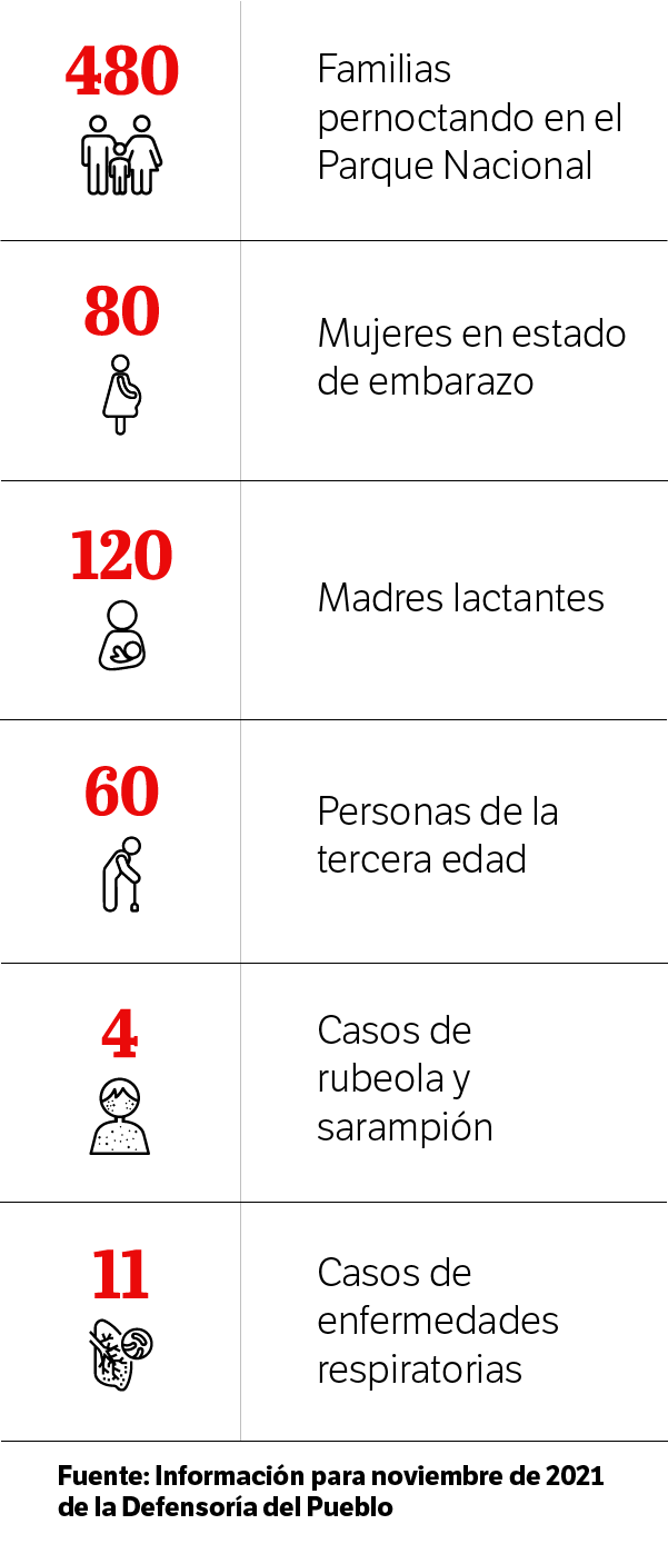 Indígenas en el Parque Nacional.