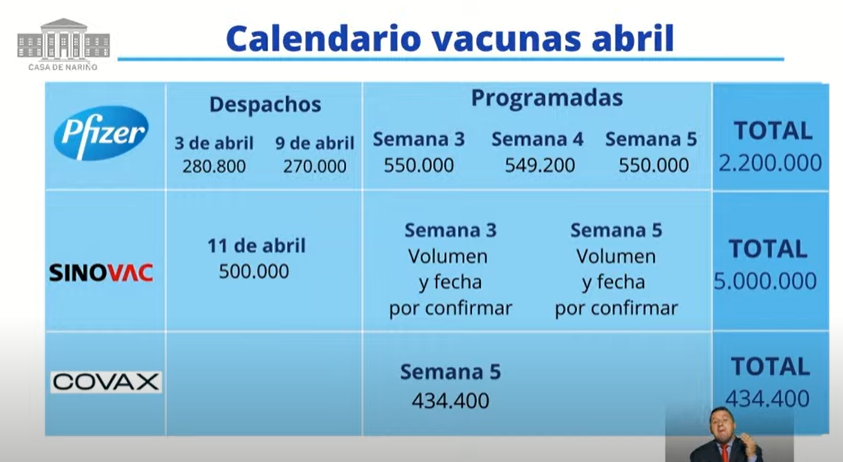 Cronogramas vacunas abril.