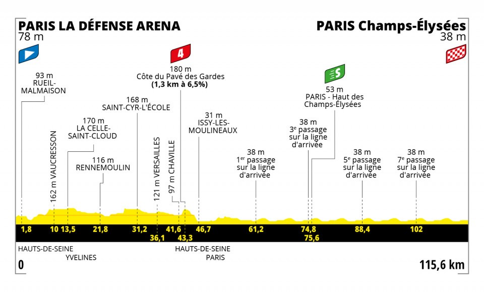 Etapa 21 del Tour de Francia 2022