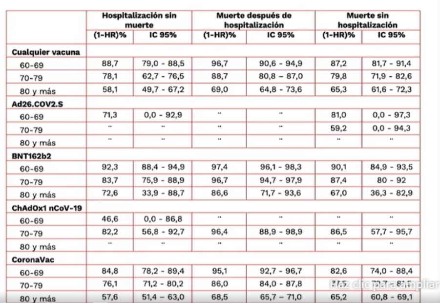 Esta es la efectividad de las vacunas usadas en Colombia.