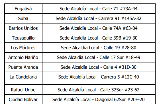 Comenzó la elección de representantes de vendedores informales en Bogotá