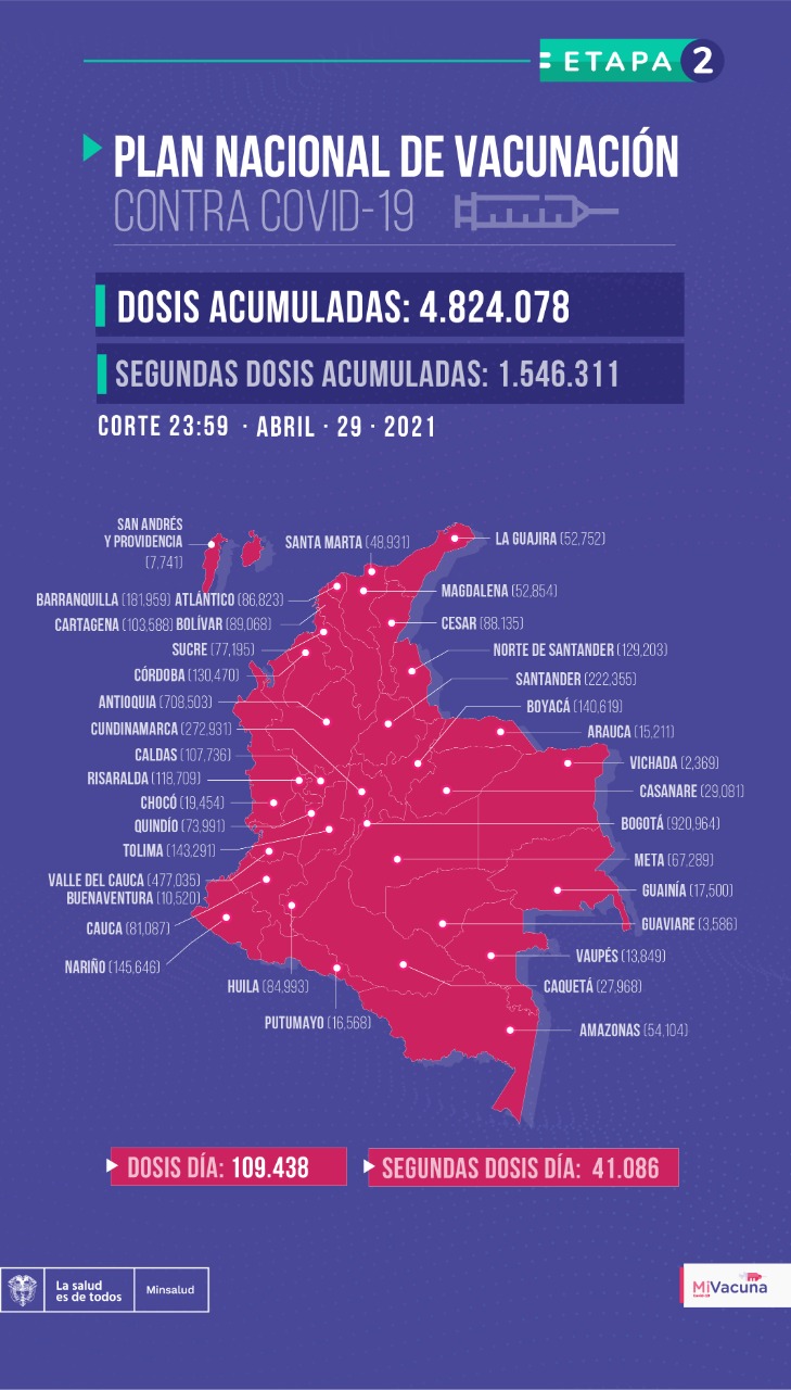 Vacunación al 29 de abril.