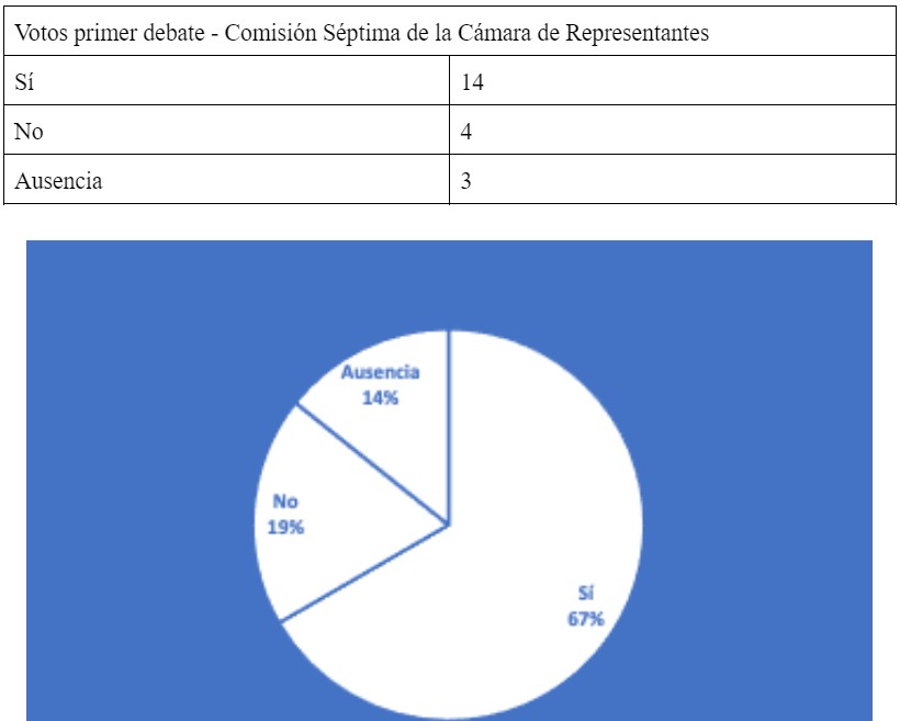 A mitad de camino: análisis de las reformas Petro durante la segunda legislatura.