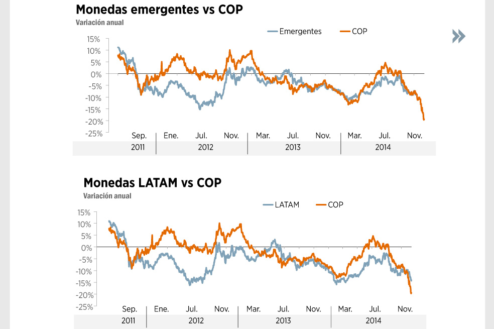 ¿Está sobredepreciado el peso?