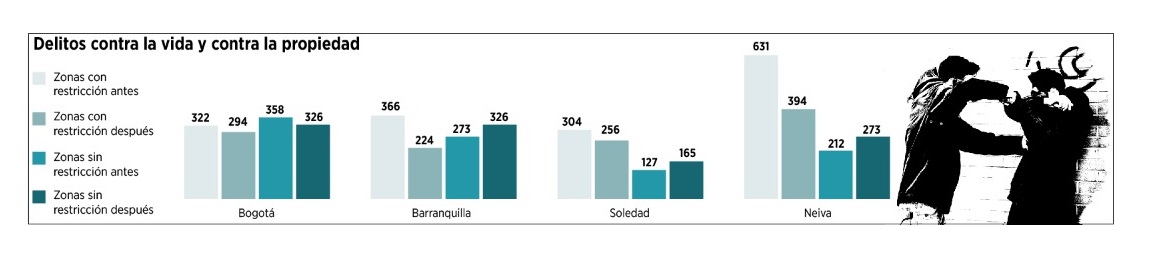 Fuente: cálculos del estudio.